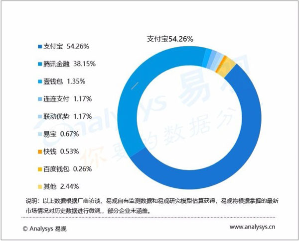 微信支付接入银联，支付市场又增变局？ 