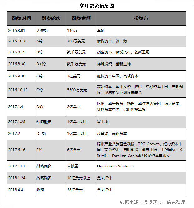 胡玮炜的胳膊拧不过马化腾的大腿