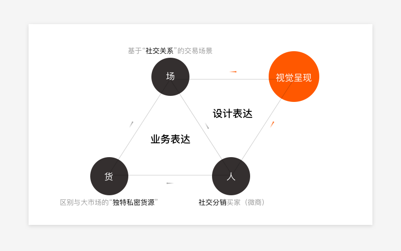 视觉流的进化论：论产品迭代中的视觉继承与升级