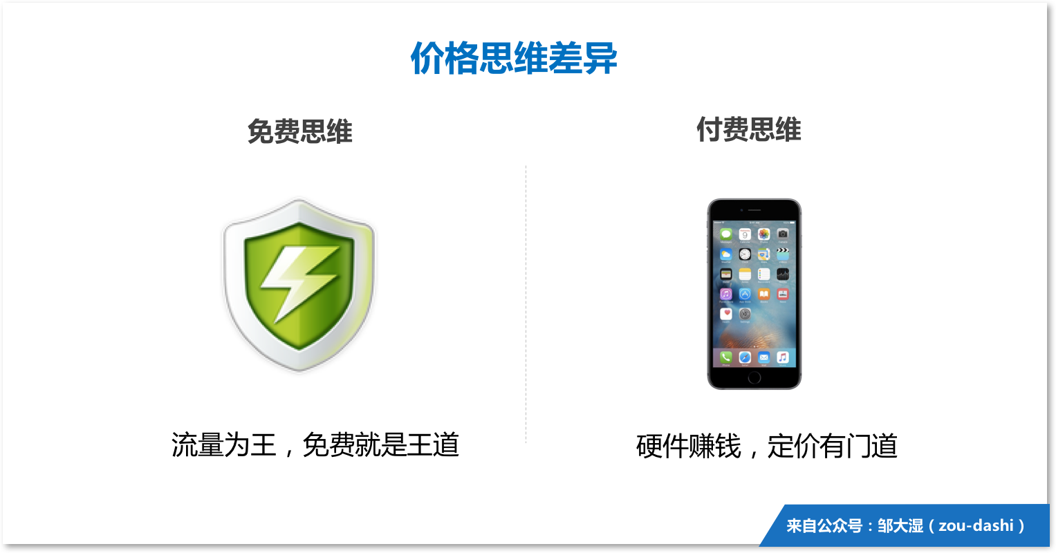 为什么用互联网思维，却做不好硬件