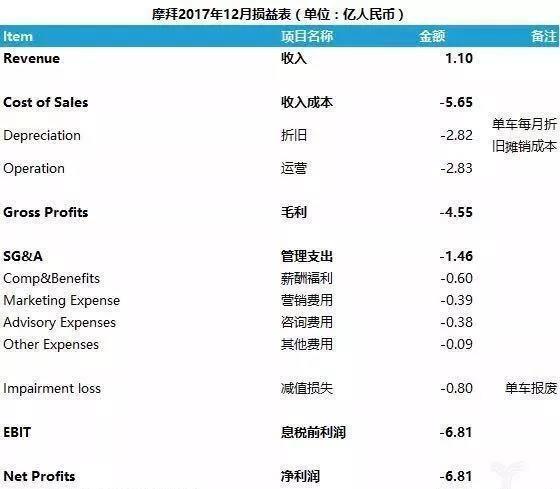 美团收购摩拜，共享单车烧钱死局破了吗？